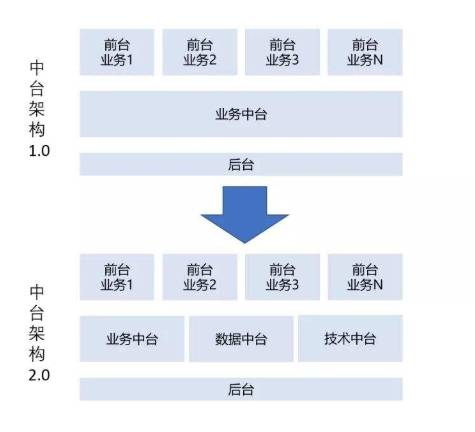 產(chǎn)業(yè)互聯(lián)網(wǎng)時(shí)代，易商數(shù)科數(shù)據(jù)中臺(tái)如何助力保險(xiǎn)企業(yè)實(shí)現(xiàn)彎道超車(chē)